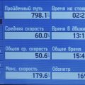 
              Вот собственно и все. На прощание запечатлел экран GPS.
            